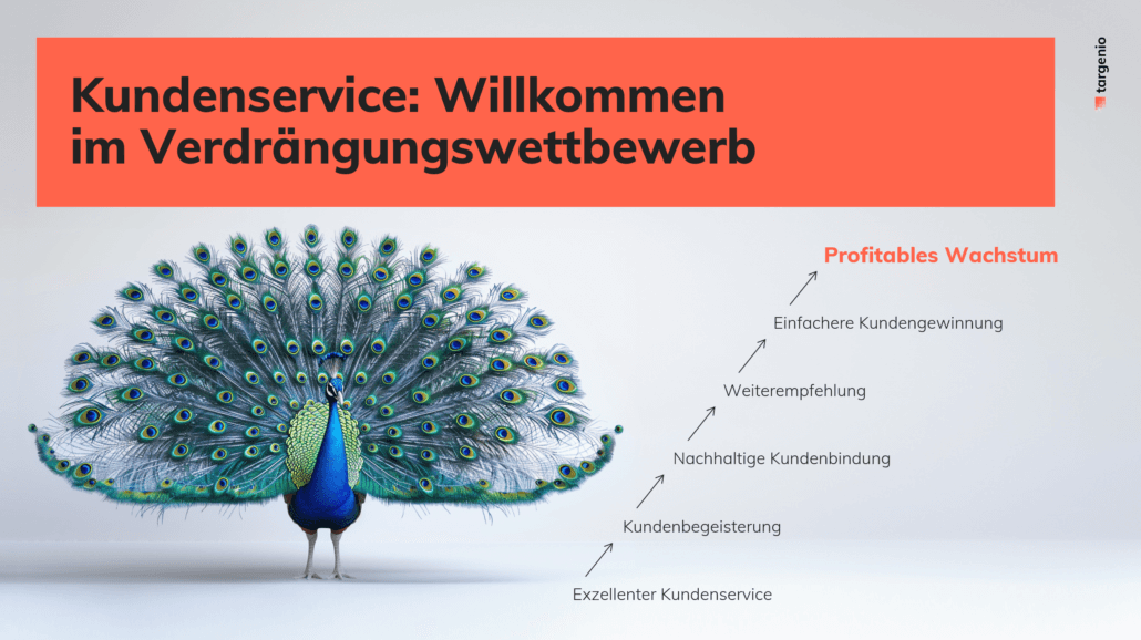 Kundenservice: Willkommen im Verdrängungswettbewerb